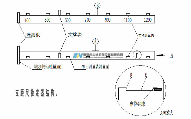 3、120支距尺檢定器-7_副本.jpg